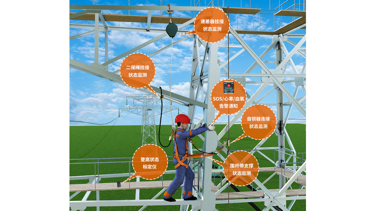 多態(tài)智能安全帶