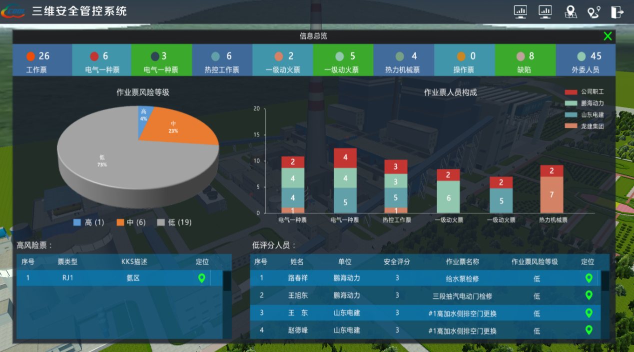 三維可視化與人員定位助力智慧電廠建設，人員定位如何助力智慧電廠發展.png