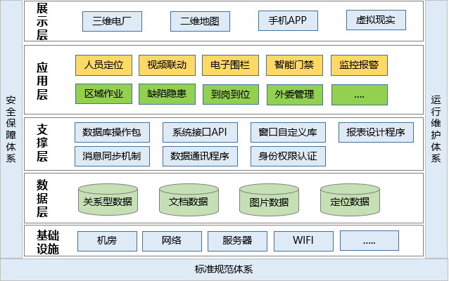 發電廠人員定位管理如何實現？.png